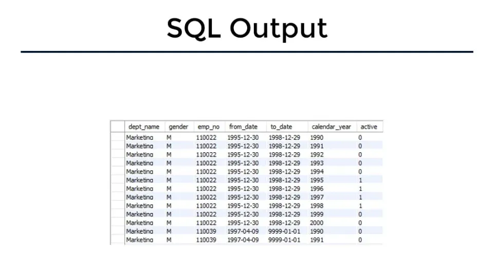 Sql output, busness task in sql