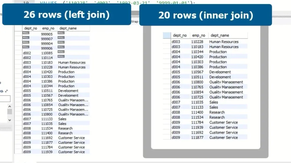 26 rows left join 20 rows inner join