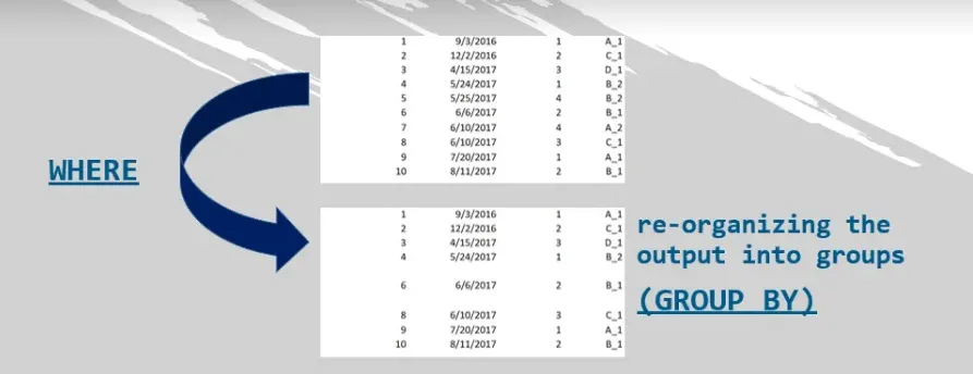 reorganize the output into groups, where or having