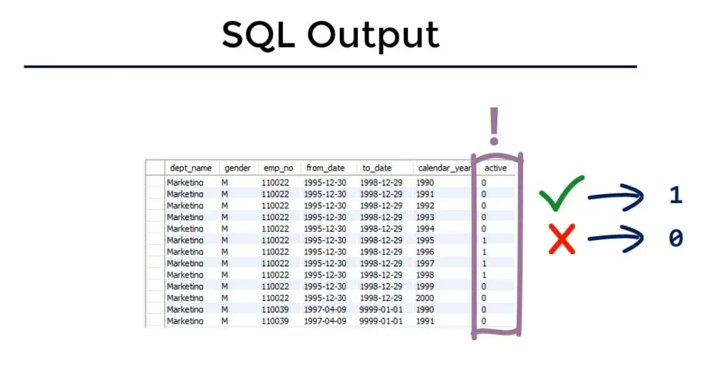 active, business task in sql