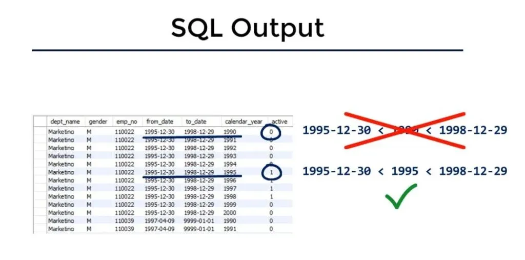 dates, business task in sql