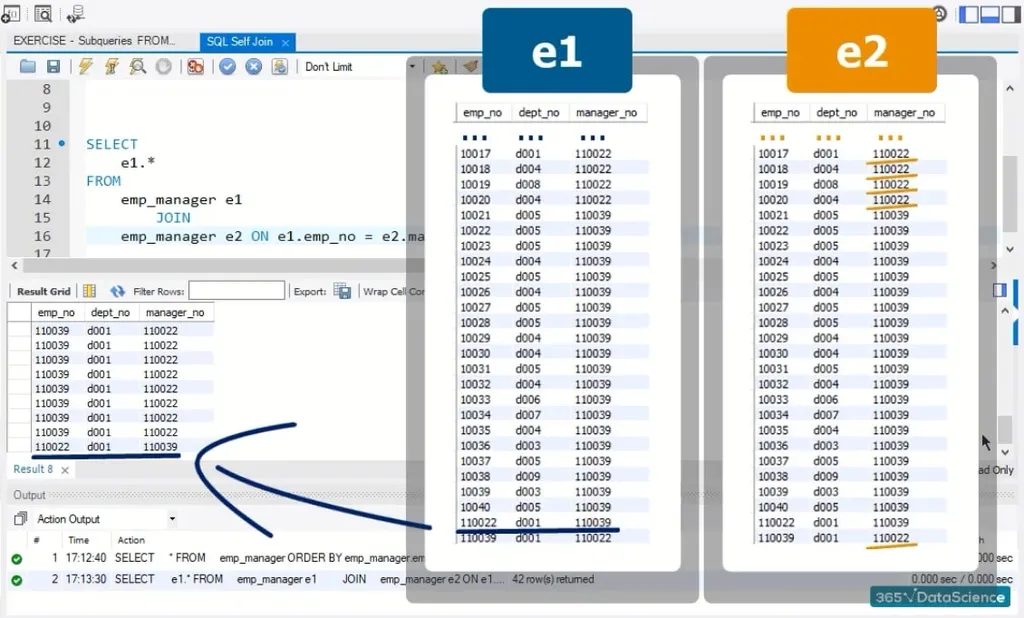 “manager_no” column information is not taken from E2, sql self join