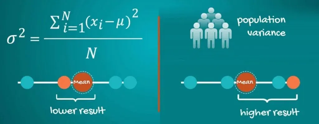 higher and lower results-variability, coefficient of variation