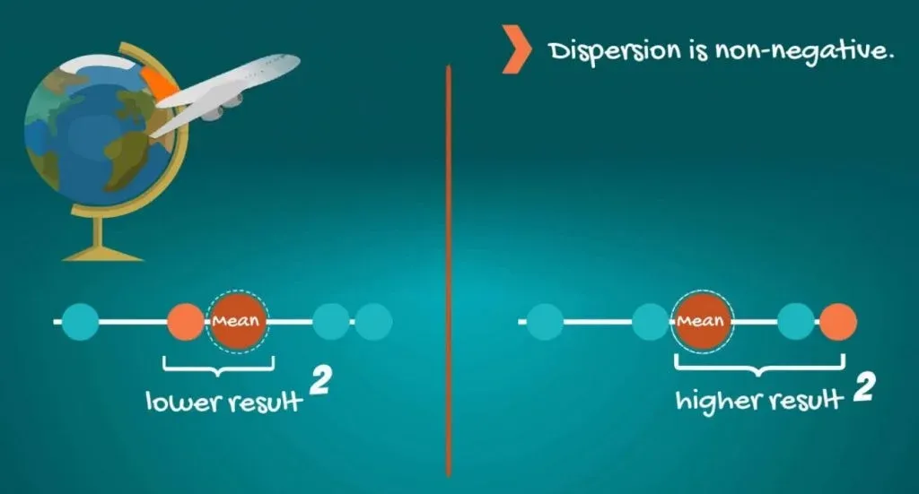 higher and lower results squared-variability, coefficient of variation