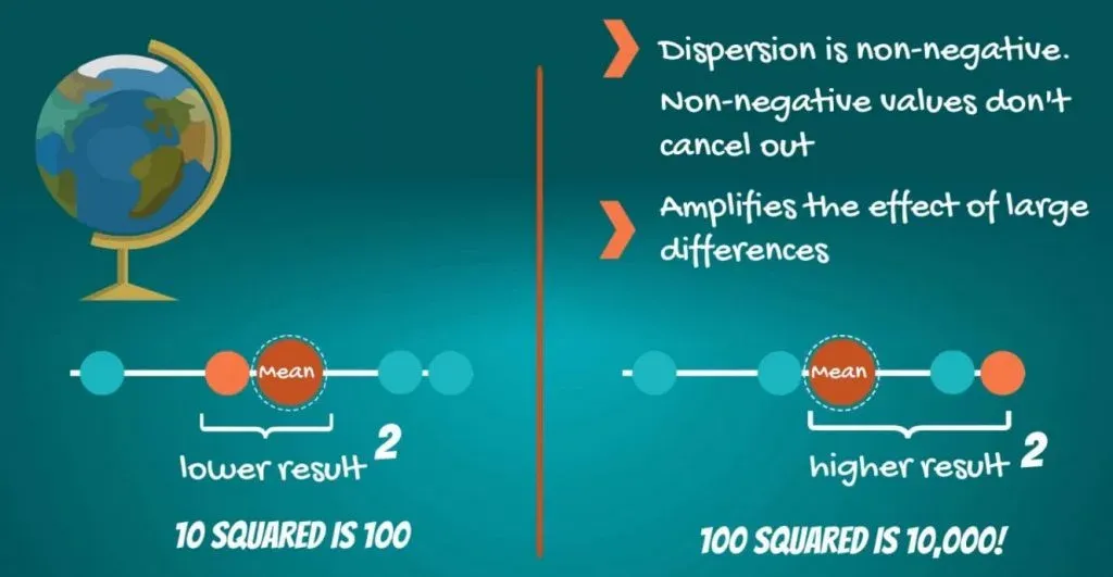 10 squared is 100-variability, coefficient of variation