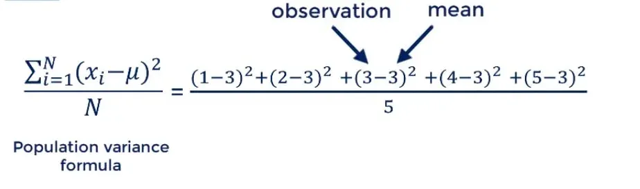 observation mean, coefficient of variation