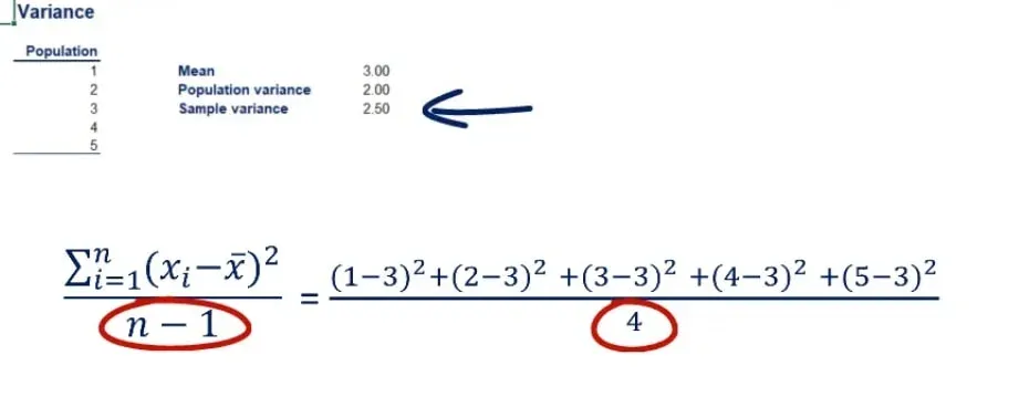 sample variance symbol