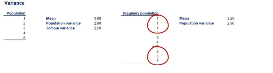 Coefficient of Variation