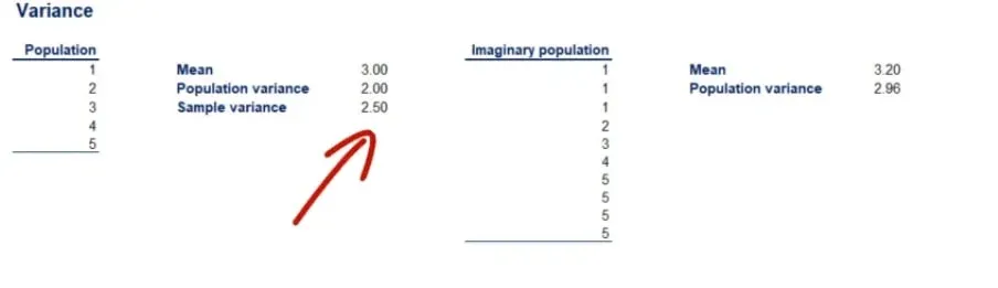 Coefficient of Variation