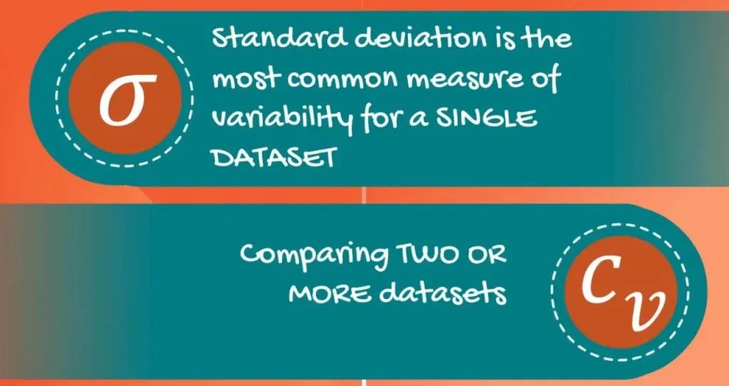 comparing two or more datasets