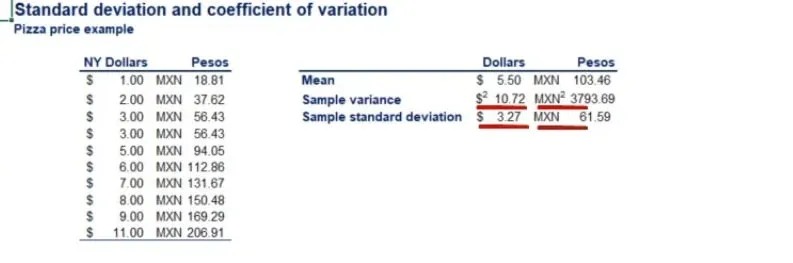 Coefficient of Variation