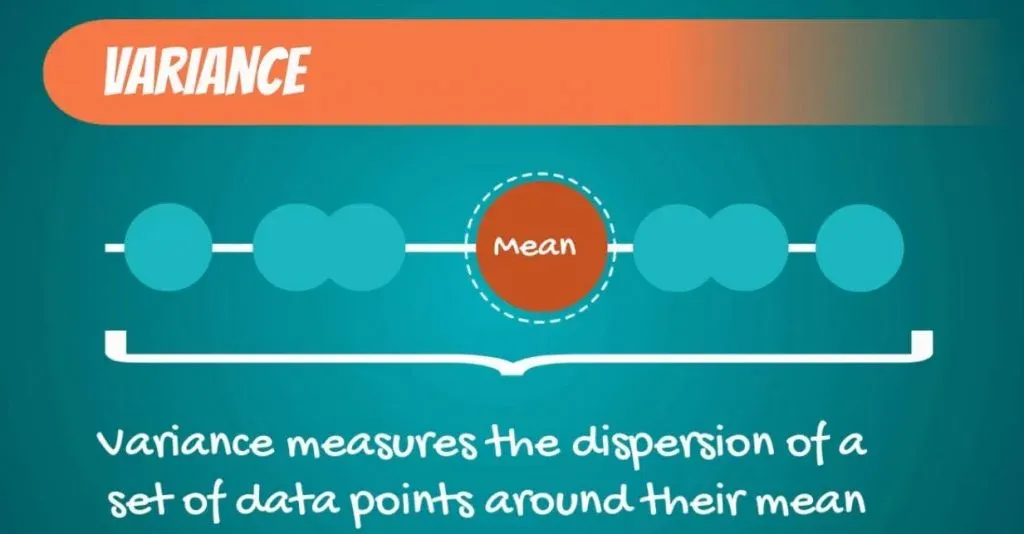 variance measures the dispersion of a set of data points around their mean-variability, coefficient of variation