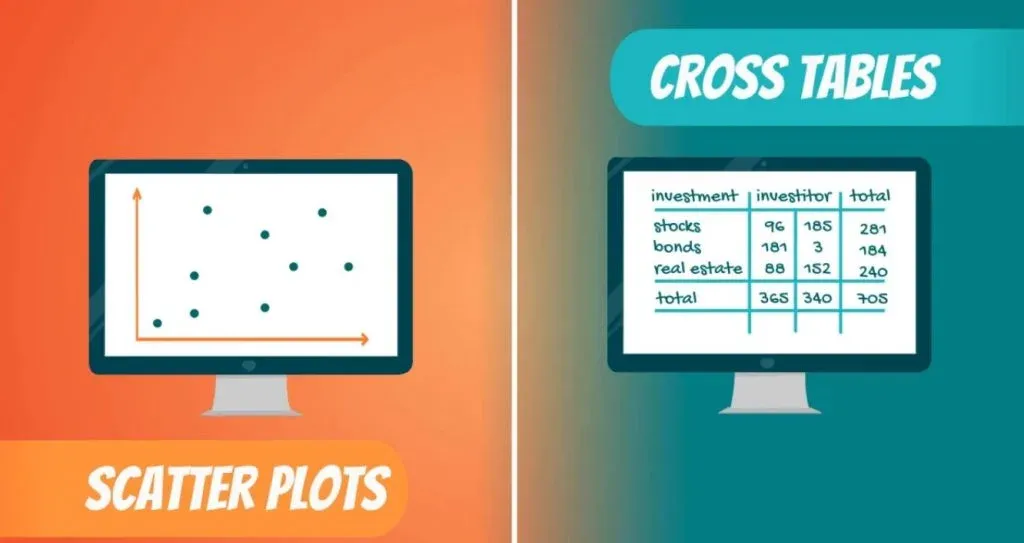 Scatter plots and cross tables, contingency tables