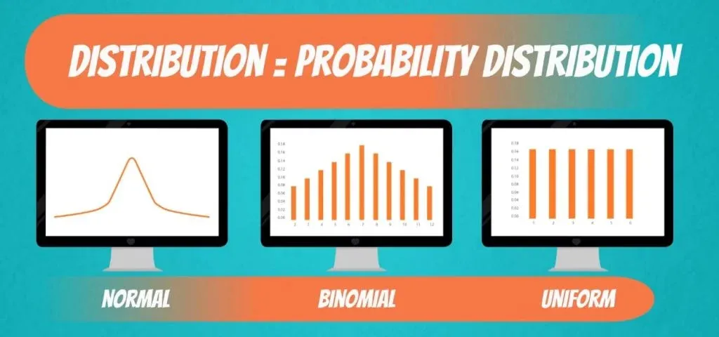 Probability distribution examples: normal, binomial, and uniform