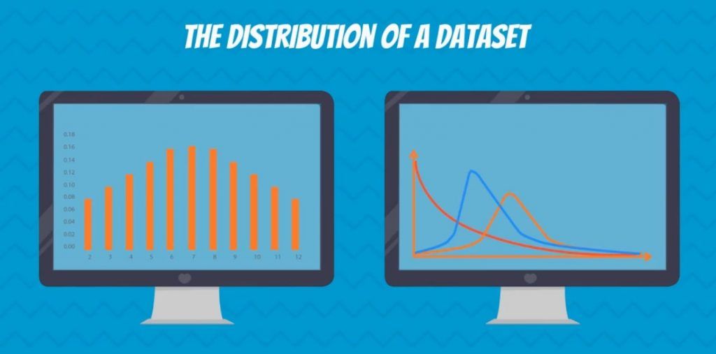 The distribution of a dataset