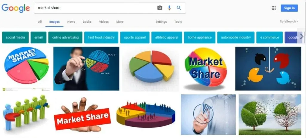 market share image search