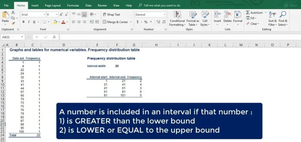 a number is included in an interval if that number, is greater than the lower board or is equal to the upper bound