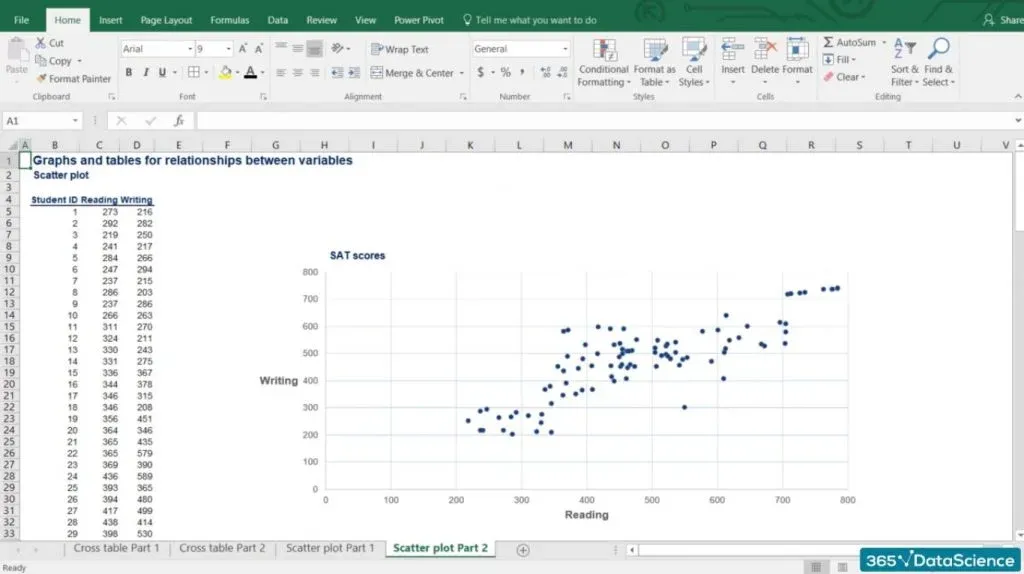 Scatter plot, contingency tables