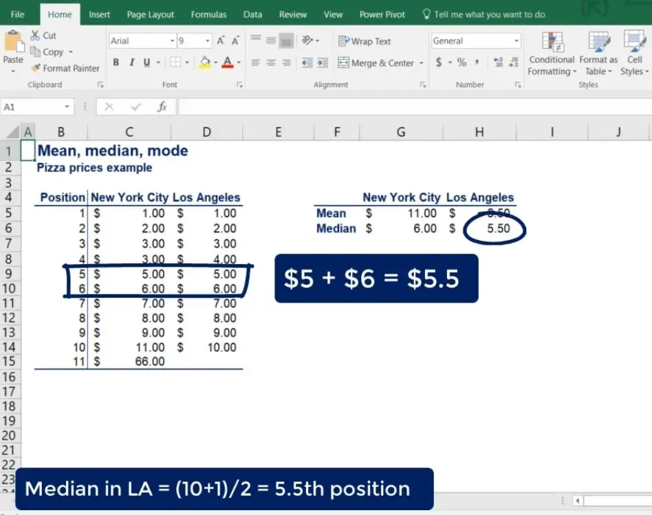 $5+$6 = $5.5, central tendency