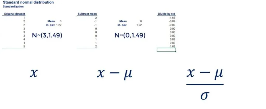 1.6, -0.82, -0.82, 0, 0, 0, 0.82, 0.82, and 1.63. 