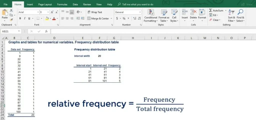 relative frequency equals frequency over total frequency