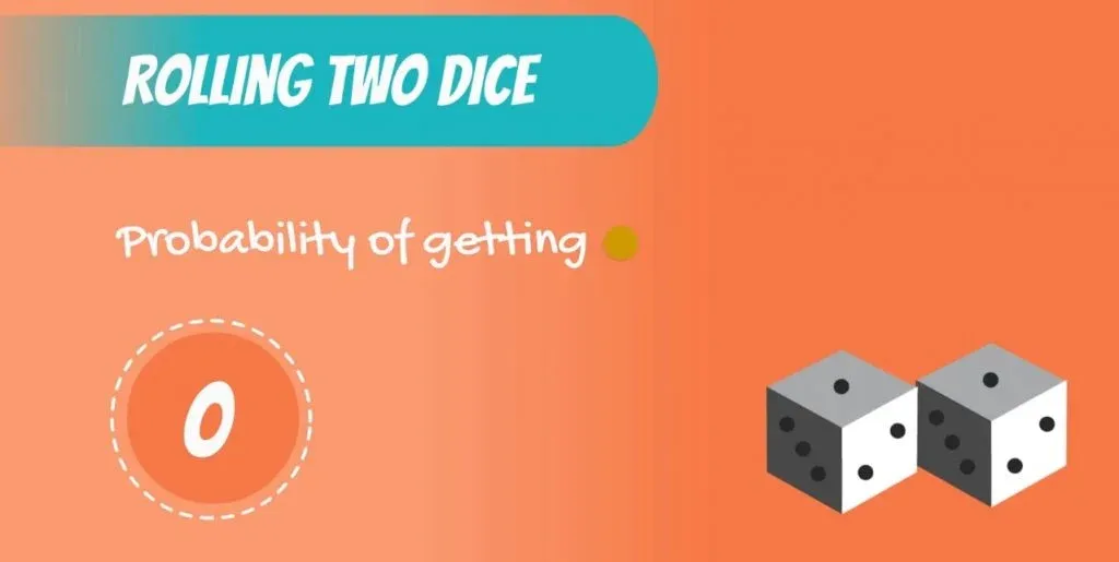 Example: In this example, we will be rolling two dice