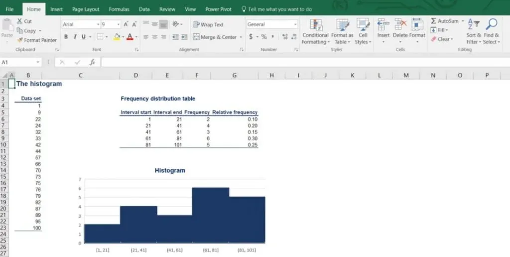 histogram