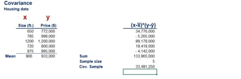 Divide the sum by the sample size minus 1