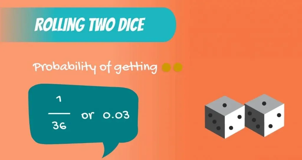 Discrete Uniform DIstribution example: the probability of getting a sum of 2 when rolling two dice