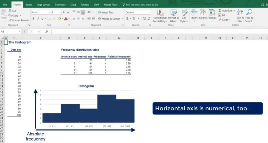 horizontal axis is numerical too