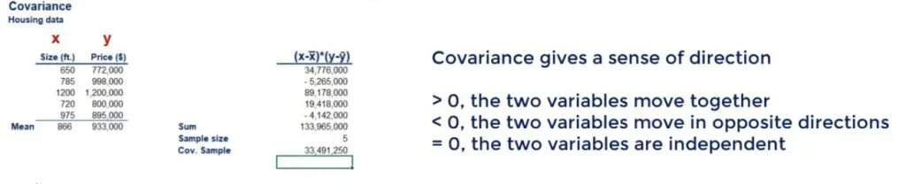 Covarience gives a sense of direction