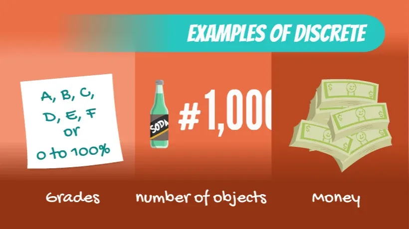 More examples of Discrete Data: grades, number of objects, money 