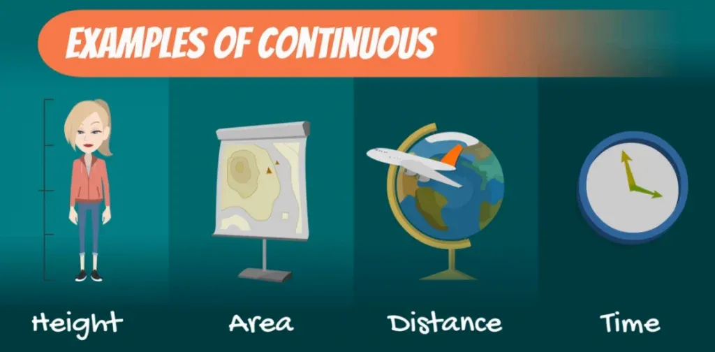 More examples of Continuous Data: height, area, distance, time