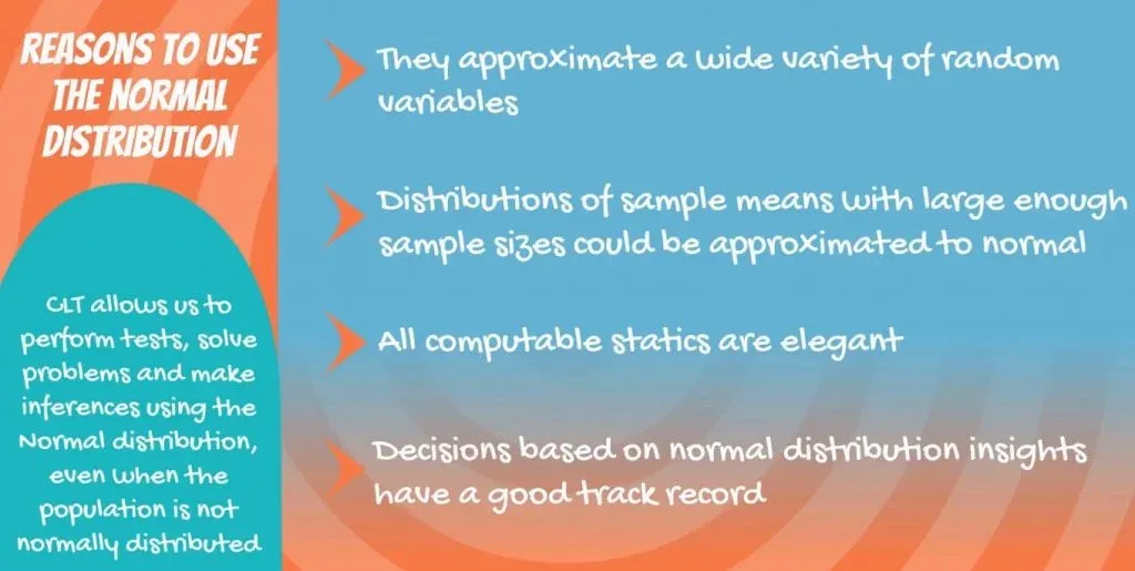 Reasons to use the normal distribution, central limit theorem