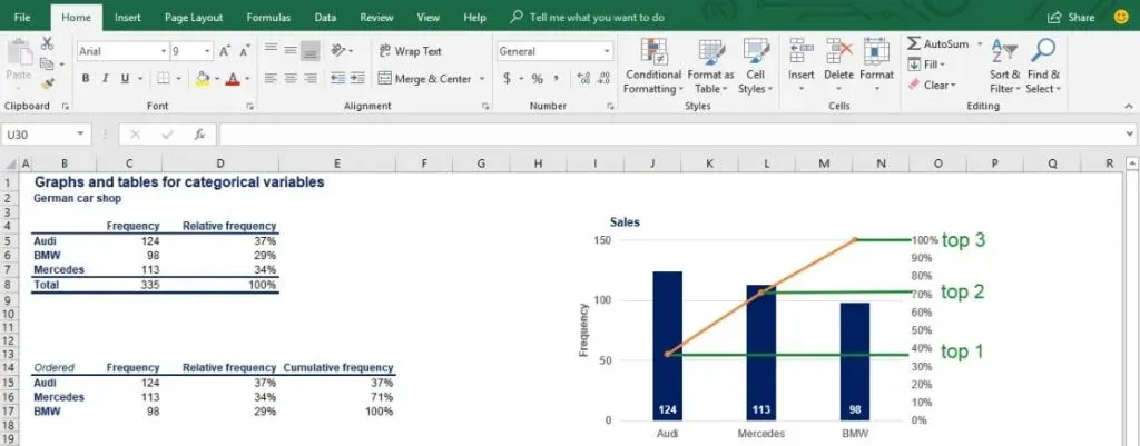 top 3, bar charts