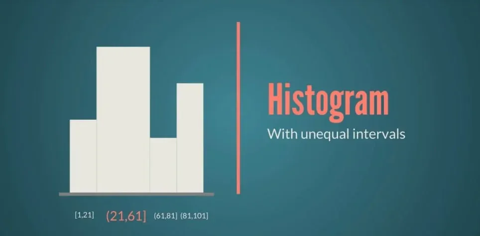 histrogram with unequal intervals