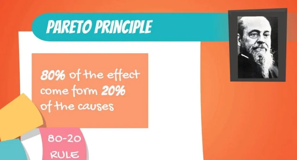 pareto principle, pareto charts