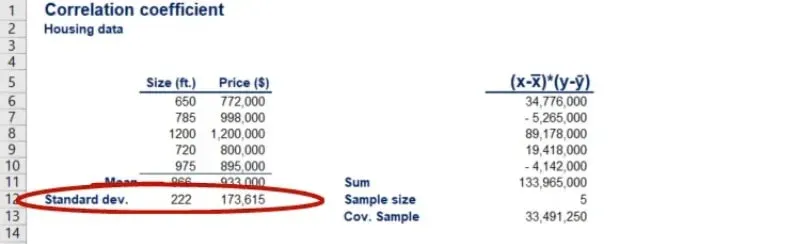 The standard deviations of the two data sets