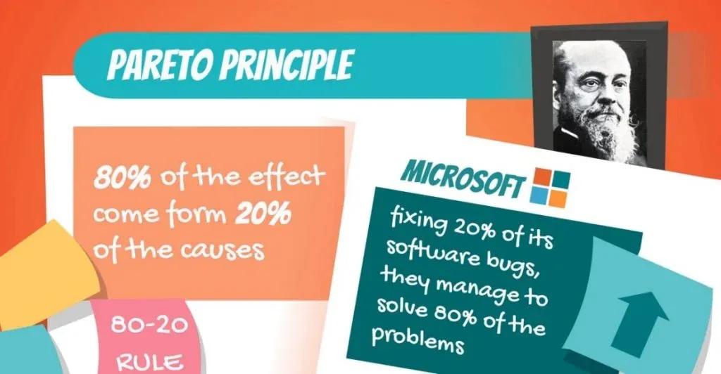 80 20 rule, pareto charts