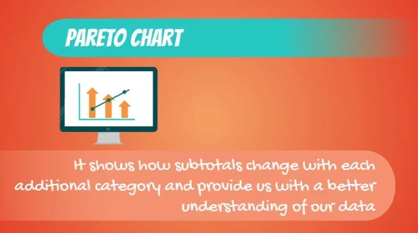 pareto charts