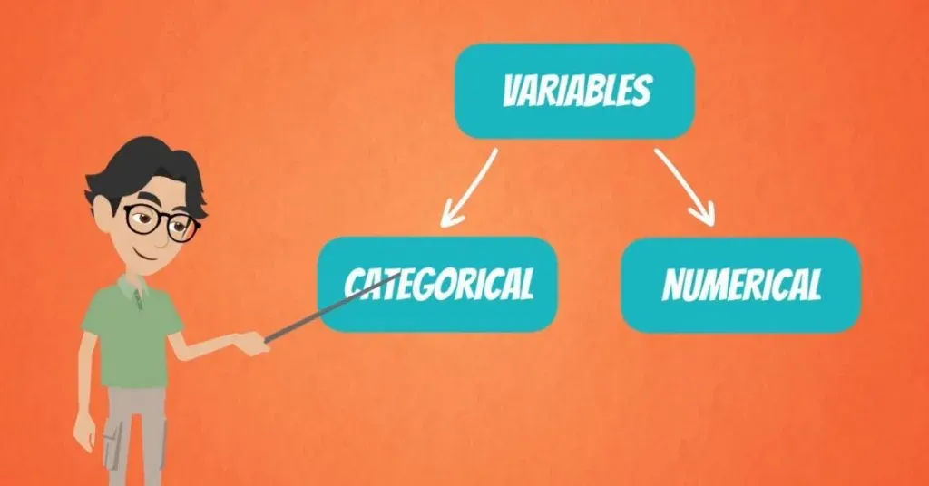 Categorical variables, contingency tables