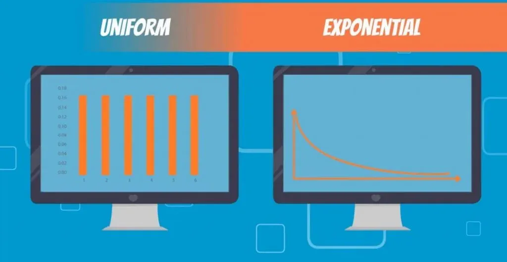 Uniform or exponential distribution of a dataset