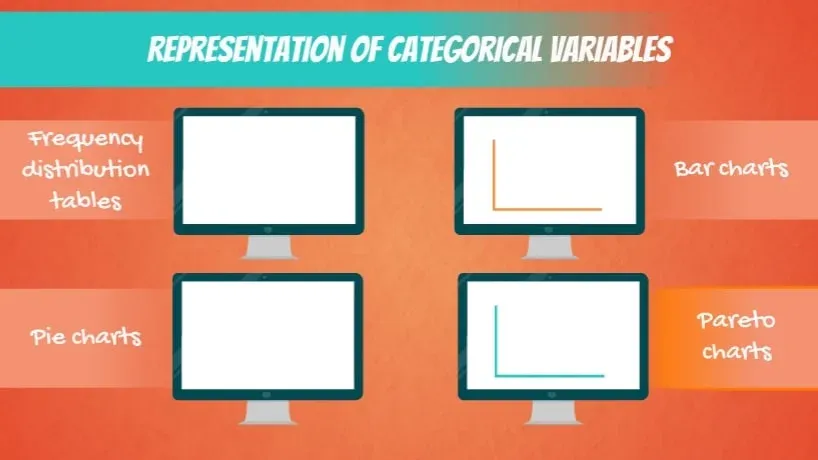 representation of categorical variables, pareto charts