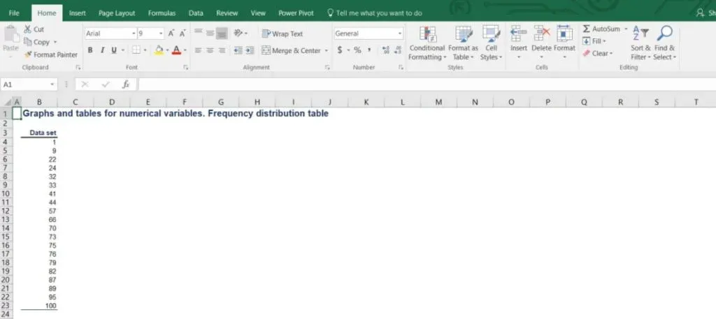 graphs and tables for numerical variables, histogram