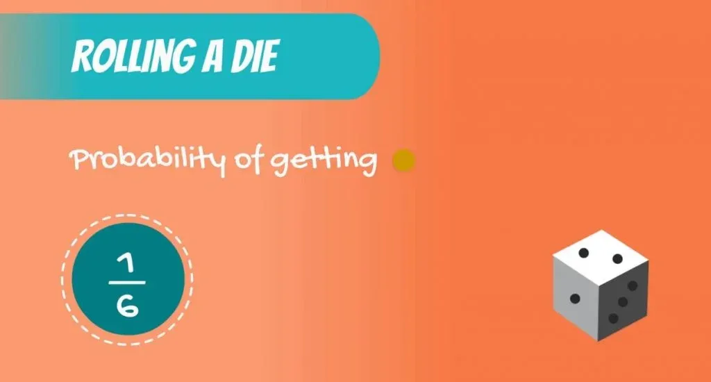 Discrete Uniform DIstribution example: probability of getting a 1 when rolling a die