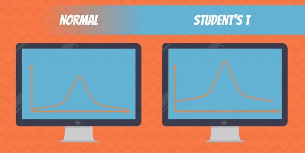 Normal distribution vs. student's T distribution of a dataset 