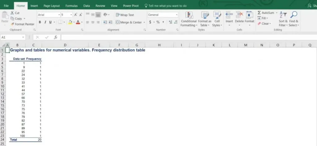 frequency distribution table, histogram