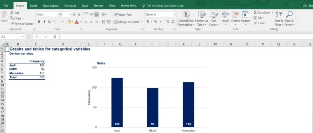 bar chart