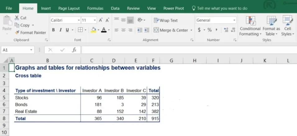 Graphs and tables for relationships between variables, contingency tables