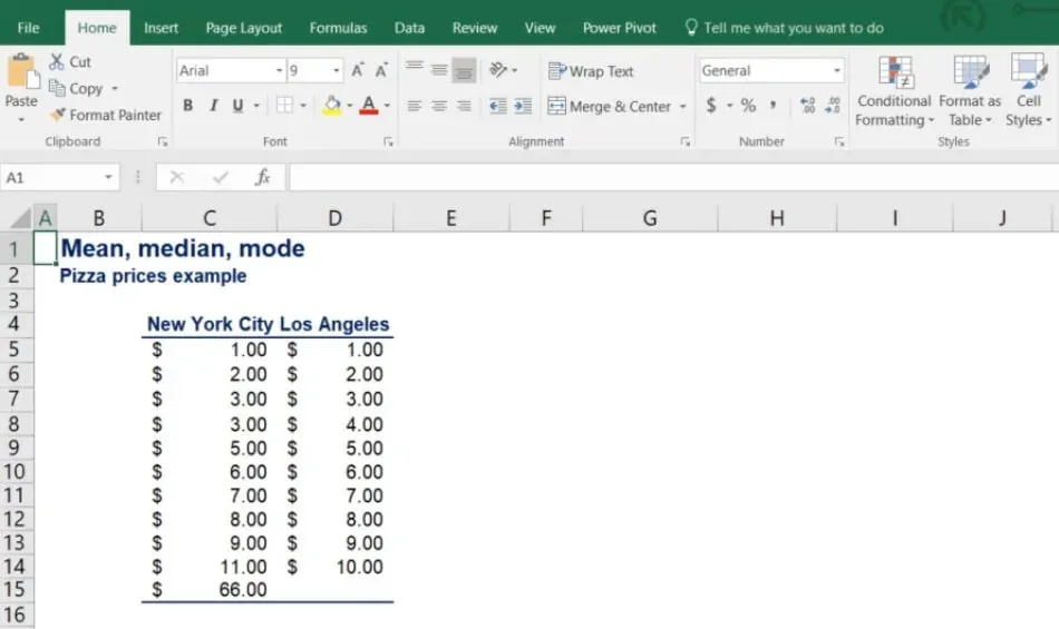 Pizza prices example, central tendency